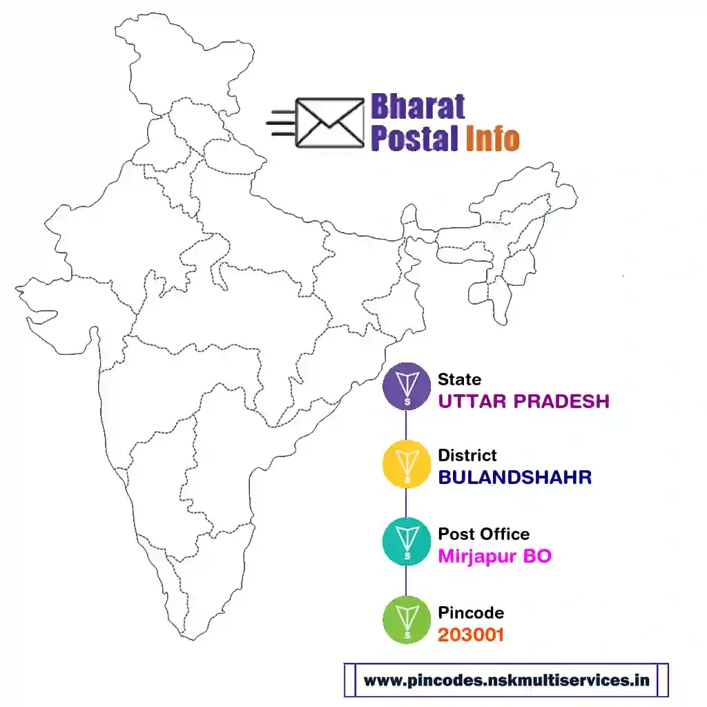 uttar pradesh-bulandshahr-mirjapur bo-203001